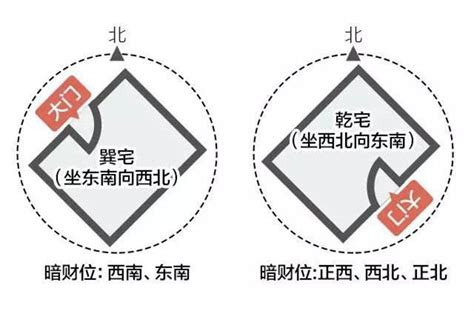 坐西南朝東北財位|坐西南朝東北的12個房屋風水專業建議，助你選擇最佳住宅 